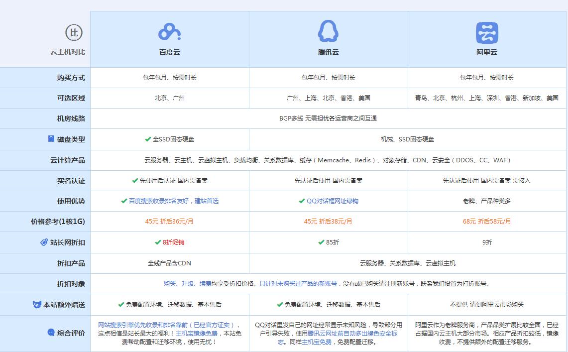 建瓯云主机代理对比.jpg